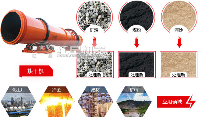 煤泥烘干機(jī)產(chǎn)量有多大？時(shí)產(chǎn)50噸的價(jià)格是多少錢(qián)