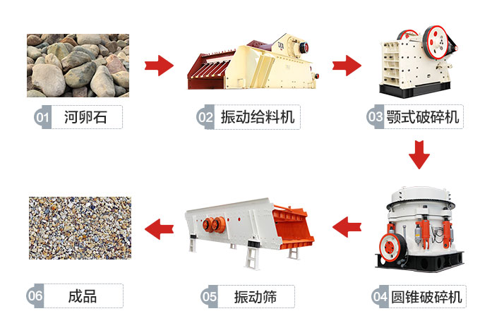 人工制砂行業(yè)興起，新型制砂機(jī)怎能缺席