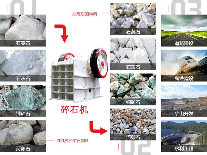 每小時(shí)產(chǎn)量150噸的碎石機(jī)價(jià)格是多少？有廠家推薦嗎
