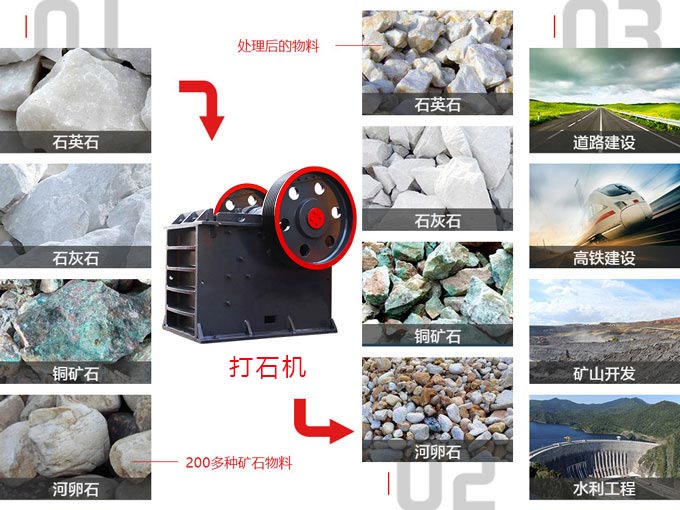 打石子用什么設(shè)備？大型打石子機(jī)哪家好