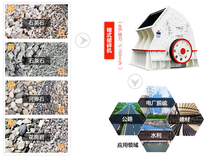 1615重錘破一次成型，讓破碎流程更簡(jiǎn)單（附廠家價(jià)格）