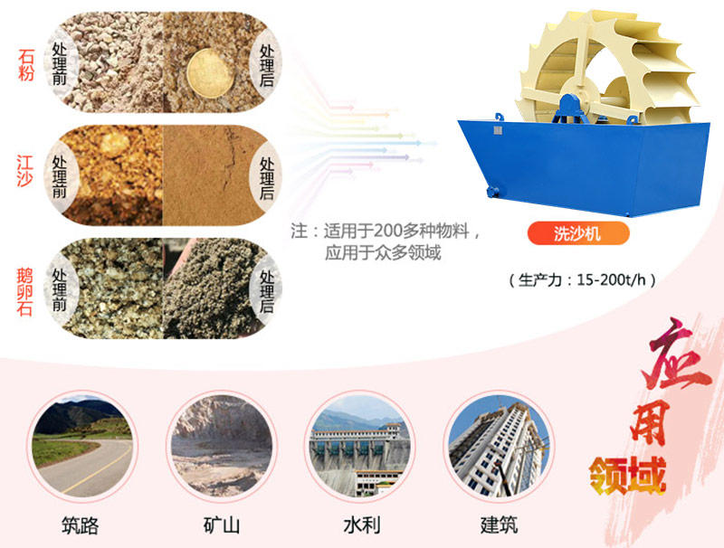 河沙淤泥清洗機(jī)多少錢一臺？專業(yè)廠家現(xiàn)貨供應(yīng)