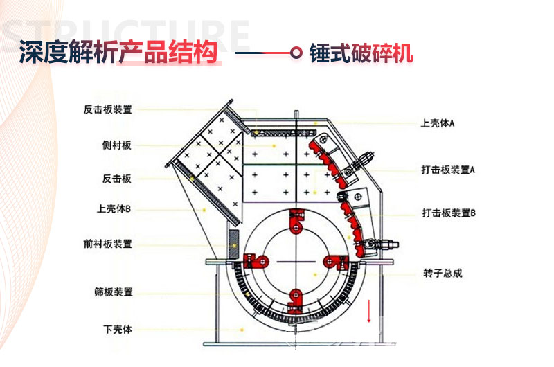 錘式粉碎機(jī)的結(jié)構(gòu)圖