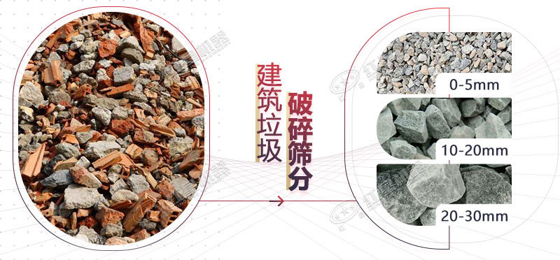 把建筑垃圾轉(zhuǎn)化成砂石骨料，就用時產(chǎn)200噸的流動碎石機