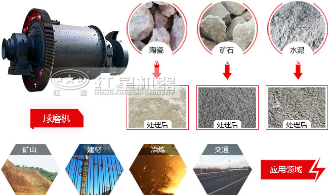 一小時(shí)磨30噸的球磨機(jī)是多大的功率？細(xì)度可以達(dá)到多少目