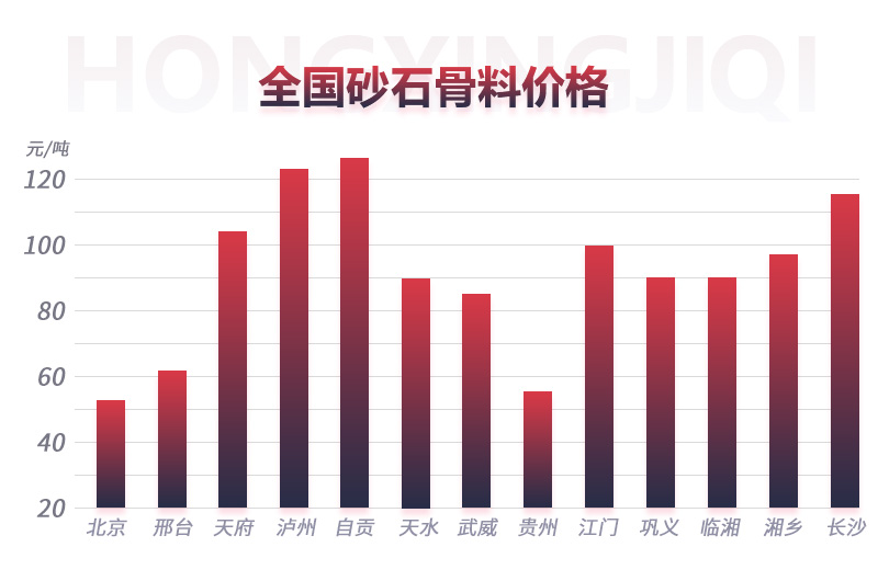 時產(chǎn)300噸的機(jī)制砂生產(chǎn)線亮相，輕松搞定砂石廠投資項(xiàng)目