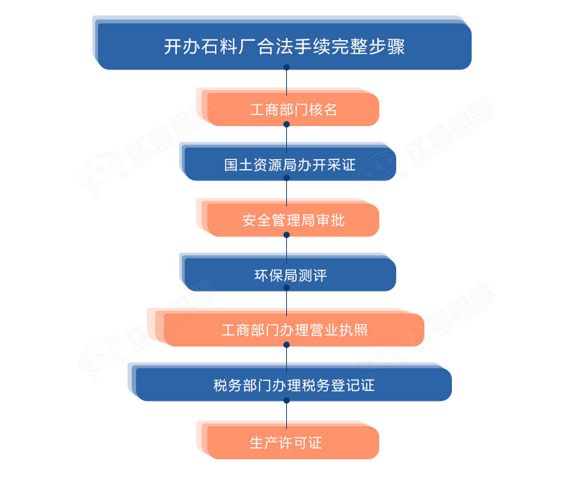 申請(qǐng)開辦采石場需要辦理相關(guān)手續(xù)
