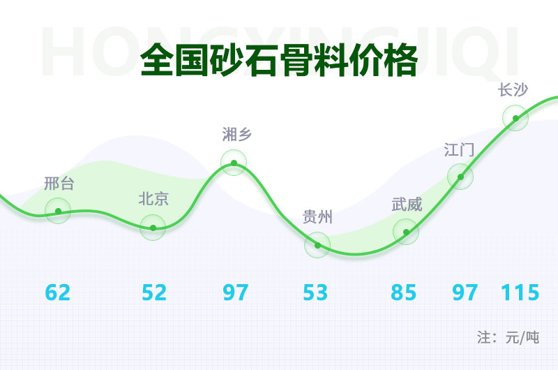 開(kāi)個(gè)砂石廠需要投資多少錢(qián)？石料廠設(shè)備多少錢(qián)一套