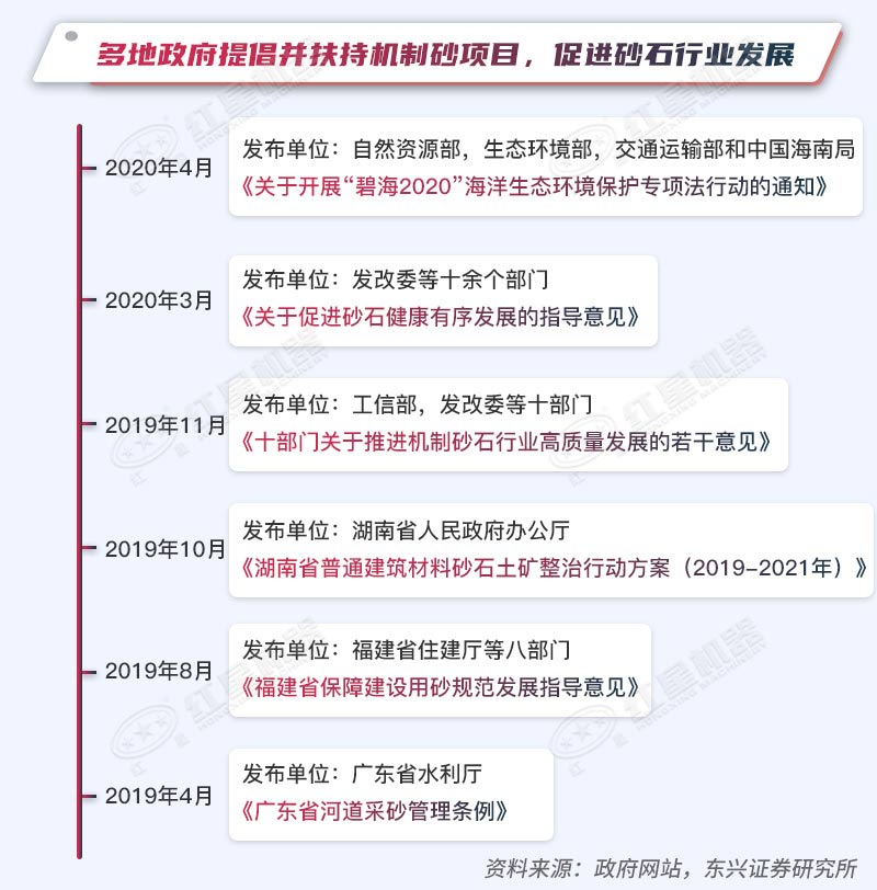 市場推動砂石骨料的發(fā)展