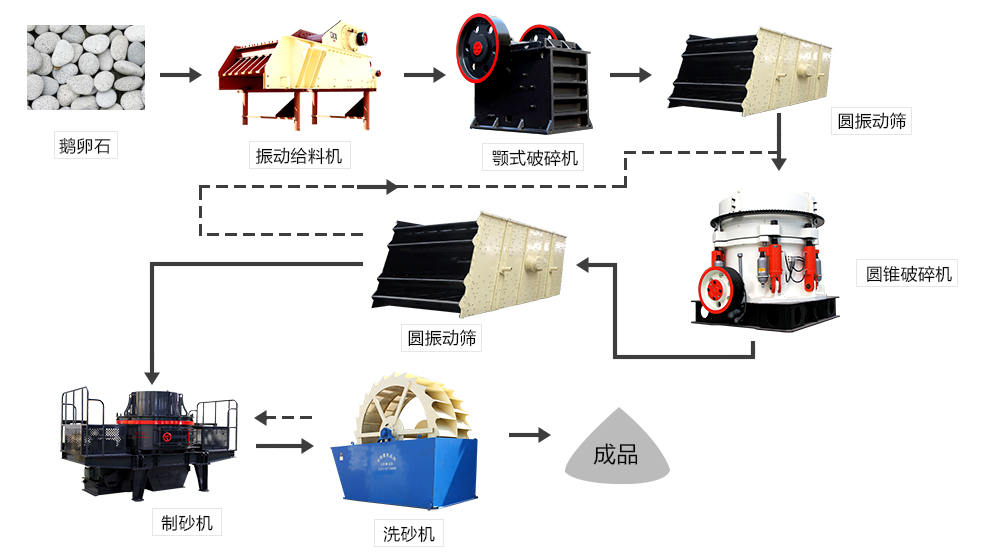 鵝卵石制砂機(jī)，你選對(duì)了嗎